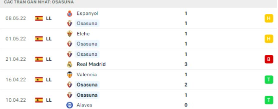 Nhận định bóng đá Osasuna vs Getafe lúc 00h00 ngày 12/05. content media