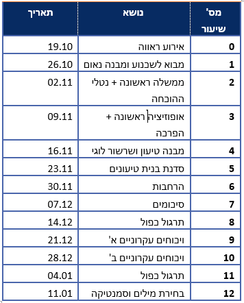 מחזור סתיו 20-21.gif