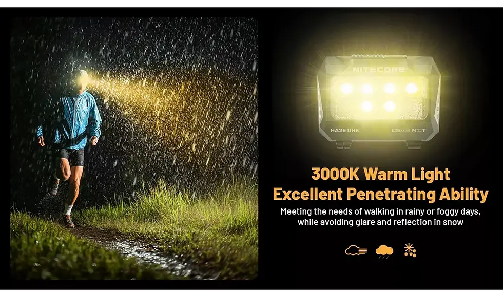 Thumbnail: Nitecore HA25 UHE