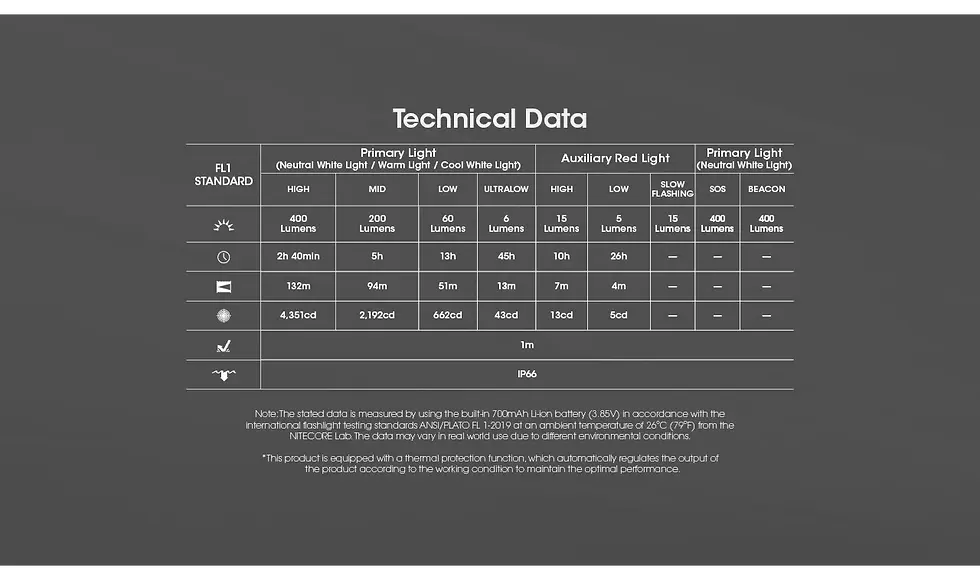 Thumbnail: Nitecore NU25 MCT UL Headtorch Packraft Adventure UK