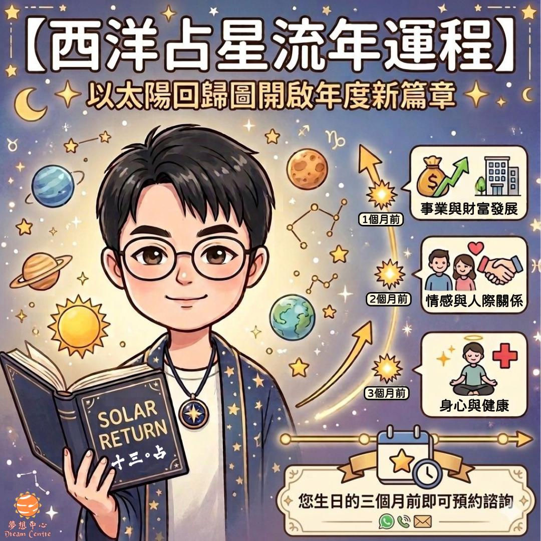 ☀️西洋占星流年運程☀️