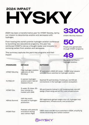 HYSKY Society Publishes 2024 Hydrogen Aviation Impact Report