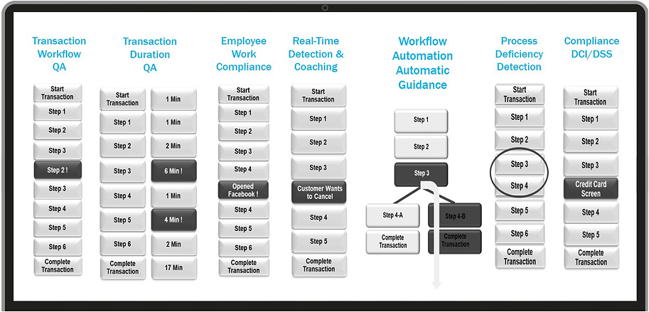 A Variety of Desktop Workflow Scenarios