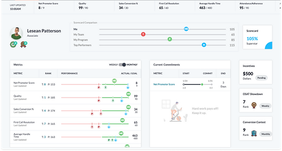 workforce performance improvement dashboard screen shot