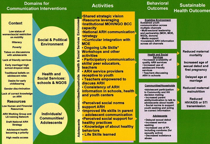 Pathways pix.jpg