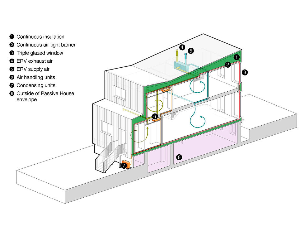 Passive House | phdesign