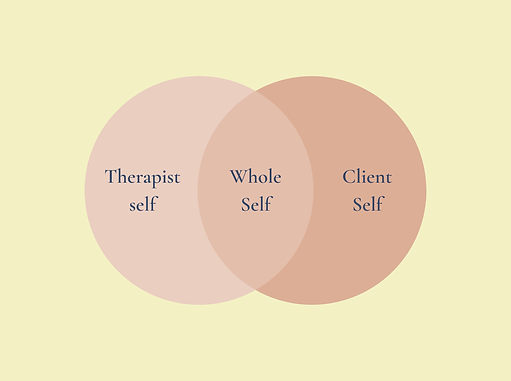 Therapist self.png