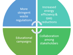 How to Transition Chicago to a Circular Economy