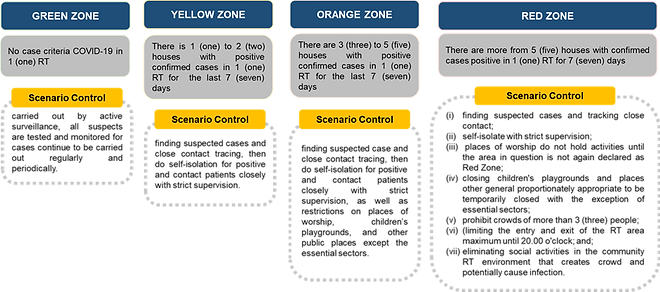 4 (four) Control Zones.png