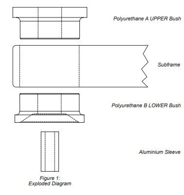 Miniatura: Pareja de Silentblocks POWERFLEX BMW M3 E90 E92 E93 subchasis STREET