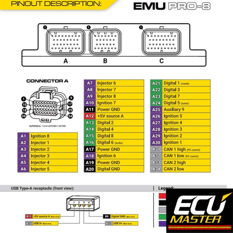 Miniatura: Centralita programable EMU PRO 8 (2023)