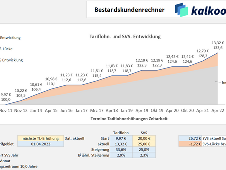 Preis-Check bei Bestandskunden