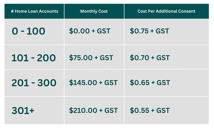 Loancheckr Pricing Table (7).png