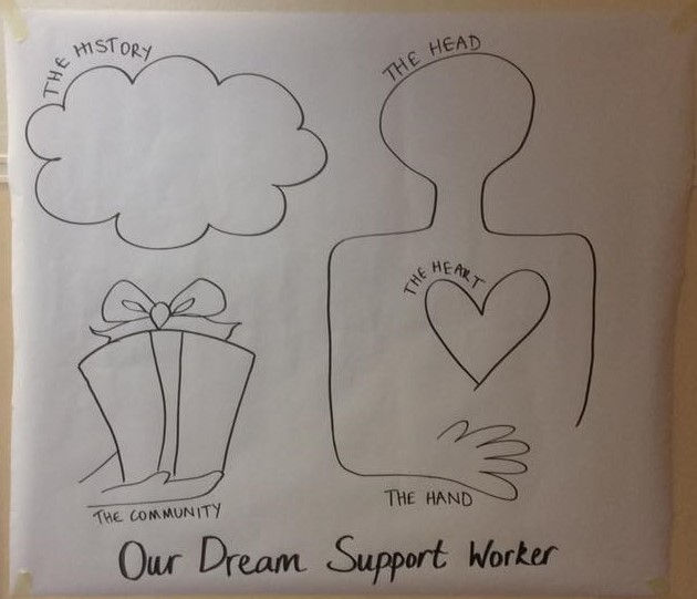 Our dream support worker poster