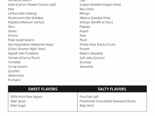Alkaline Approved Foods List