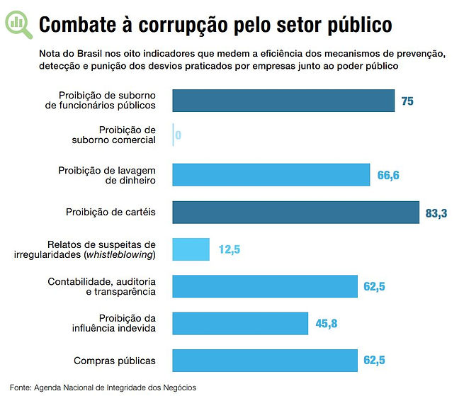 combate_corrupção_pelo_setor_publico.JPG