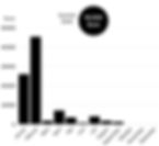 Eine Übersicht über die investierten Gelder in 2025, aufgeschlüsselt nach Monaten