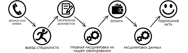 Rasshifrovka Fajlov Posle Virusa Shifrovalshika Moskva Decryption Lab
