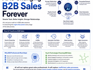 "AI is Changing B2B Sales Forever"For years, B2B sales followed a familiar pattern: