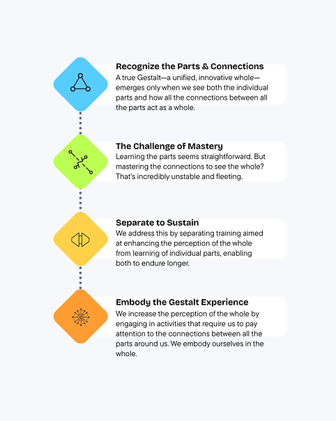 Copy of Gestalt in Connections(5).png