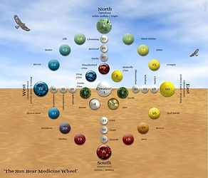 medicine_wheel_teaching-750x643.jpg