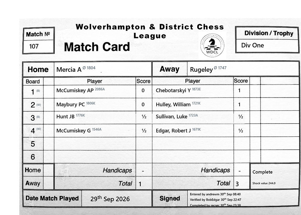 We travelled to Mercia in the one car and the conversation revolved around how difficult the season was likely to be in Division  1. As it turned out all the games were tightly contested. Bill's opponent made an error which was suitably punished. Luke played solidly and his game resulted in a draw. Bob miscalculated in the endgame and had to work hard to obtain a draw by perpetual ckeck after 74 moves. Yev played a beautiful ending with little time left and secured the win for Rugeleywhen his opponent resigned. An encouraging start.