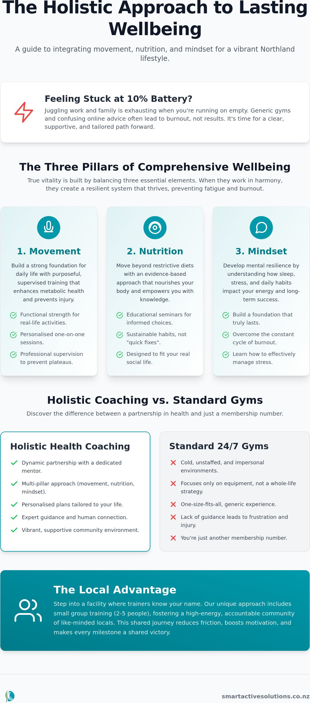 Holistic health coaching Whangarei