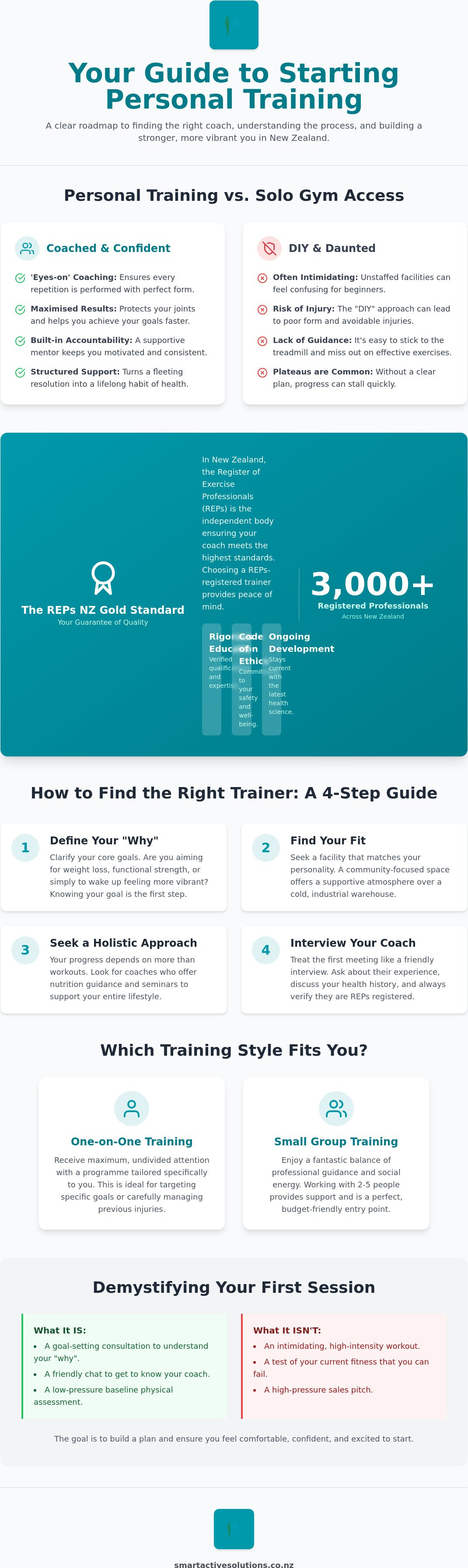 How to start personal training NZ