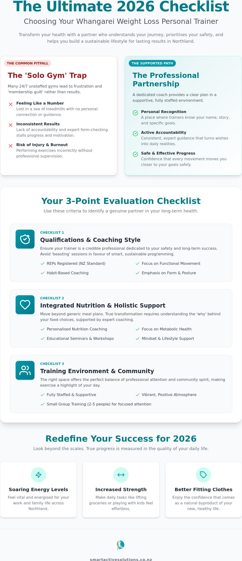 Weight loss personal trainer Whangarei