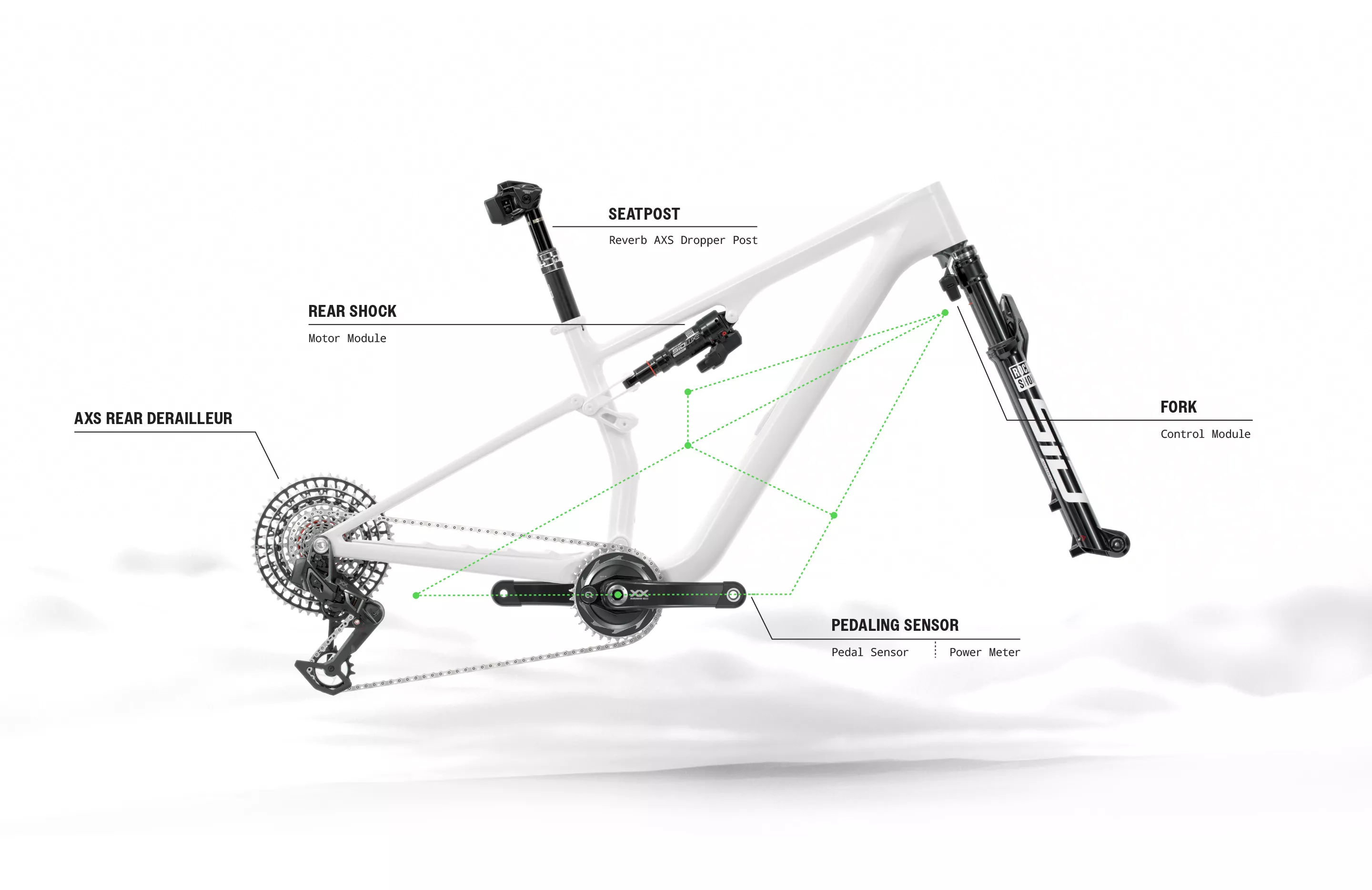 My Public Apology To SRAM... RockShox's New Flight Attendant Suspension