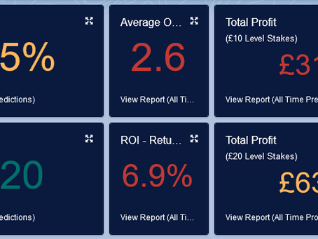 XBet Edge Predictions - September 2021 Performance