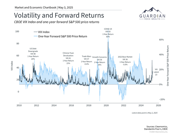 Historical Volatility Comparison