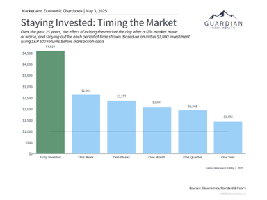 The Market Is Not Predictable But You Can Prepare
