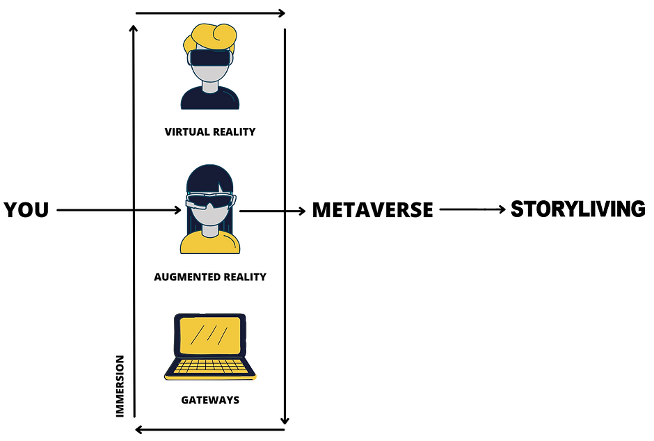 STORYLIVINGDIAGRAM.png