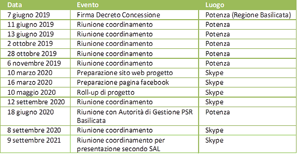 tabella riunioni.png