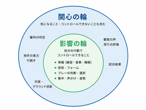 「関心の輪 と 影響の輪」:スポーツメンタル