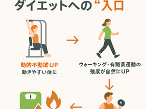 動的ストレッチはダイエットへの“入口”
