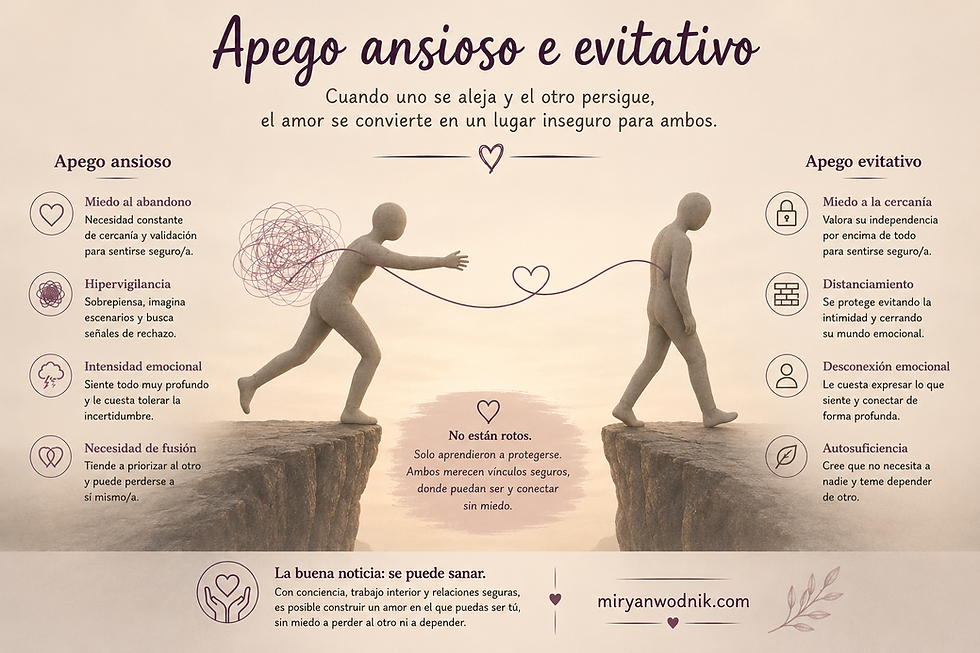 APEGO ANSIOSO Y EVITATIVO