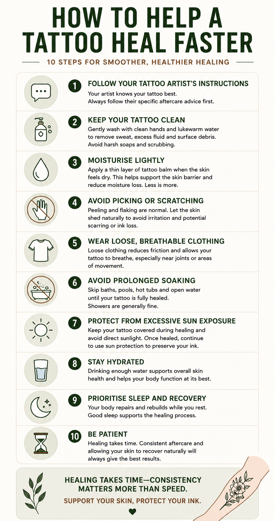 How to heal a tattoo faster infographic showing ten practical tattoo aftercare tips, including cleaning, moisturising, avoiding scratching, protecting from UV and supporting healthy healing.