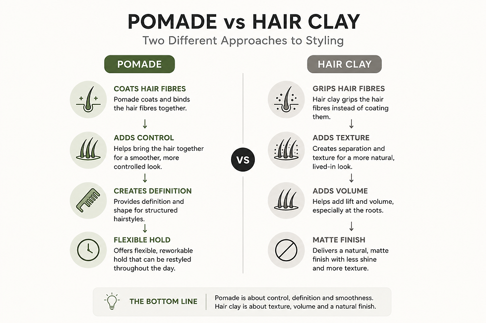 Pomade vs hair clay comparison showing control, definition and flexible hold versus texture, volume and matte finish.