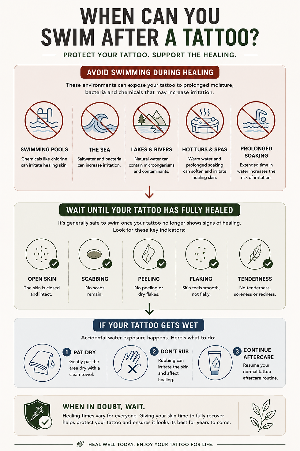 When can you swim after a tattoo infographic showing when to avoid swimming, signs a tattoo has healed and what to do if a healing tattoo accidentally gets wet.