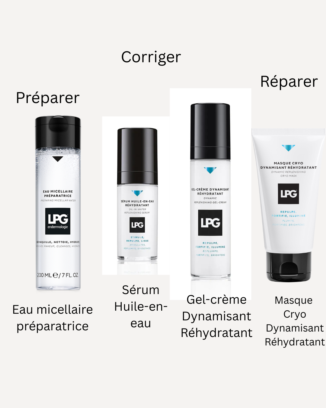 Routine Hydratation + Réparation