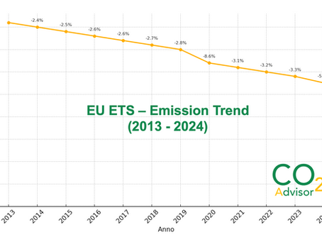 Analisi delle emissioni coperte dal sistema EU ETS nel 2024: riduzione del 5% trainata dal settore energetico, difficoltà per l’industria manifatturiera, nuove sfide per le imprese con l’estensione del sistema a nuovi settori e l’arrivo dell’ETS2.