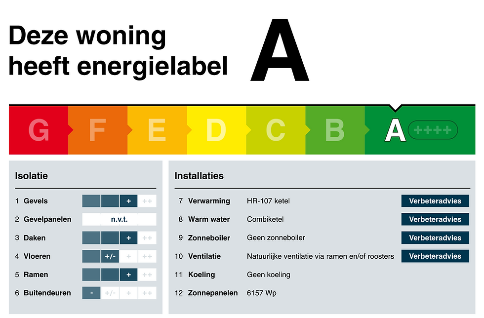 Rijksmonument verduurzamen door te isoleren, hoe dan?