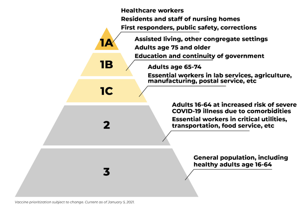 When each campus group will be vaccine-eligible
