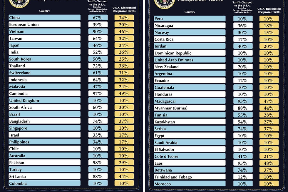 Tariff Tables