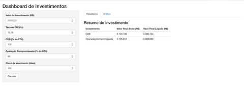 Dashboard CFO: Comparação CDB x Operação Compromissada