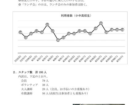 2022年 夏休み居場所事業のご報告