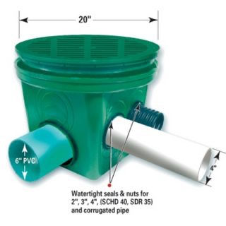  Polylok Distribution Box