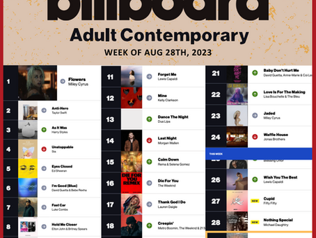 “Free To Roam” from Random Acts of Kindness debuts at #29 on prestigious Billboard AC Chart